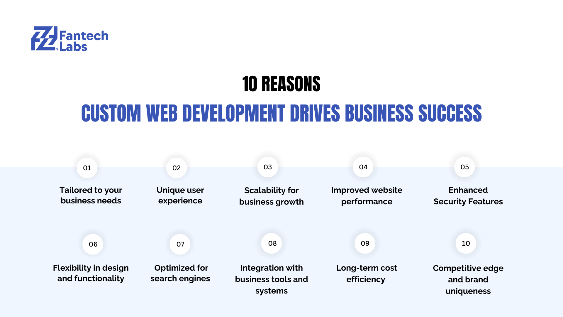 10 REASONS CUSTOM WEB DEVELOPMENT DRIVES BUSINESS SUCCESS